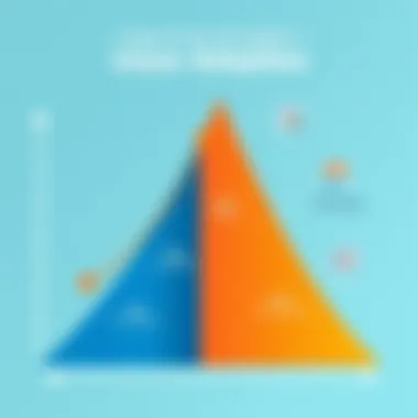 Stages of User Adoption Graph showing user adoption stages