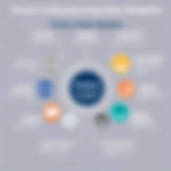 Factors Influencing User Adoption Diagram illustrating factors influencing user adoption