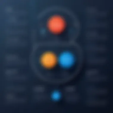 Diagram explaining the importance of user feedback in design
