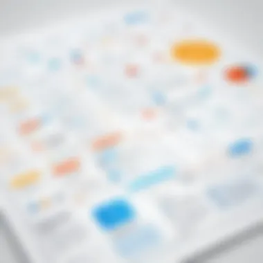 Mapping the User Journey A visual representation of user journey mapping