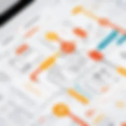 Visual representation of user journey mapping for UX design