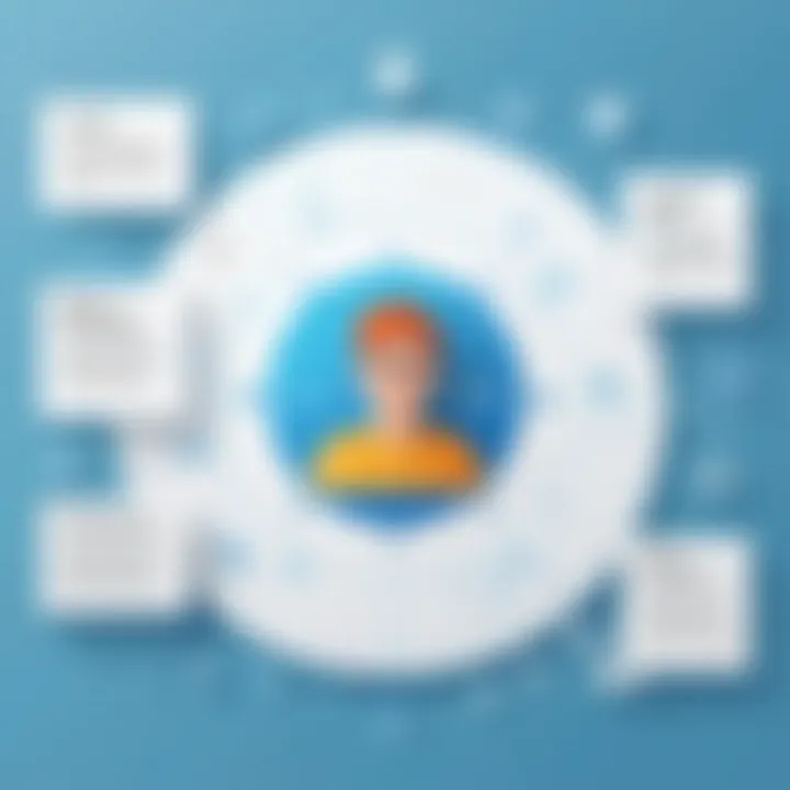 A diagram highlighting common pitfalls in user persona development.