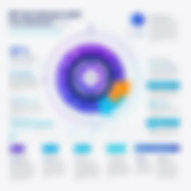 Key Considerations for Businesses with Userlane Infographic showing considerations for businesses using Userlane