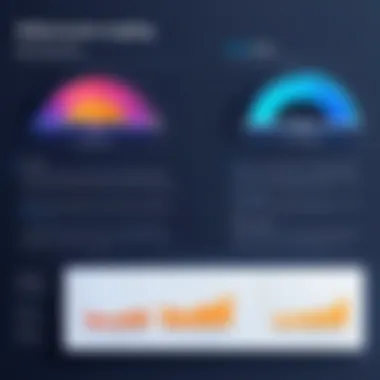 Graph illustrating Userlane's value proposition against industry standards