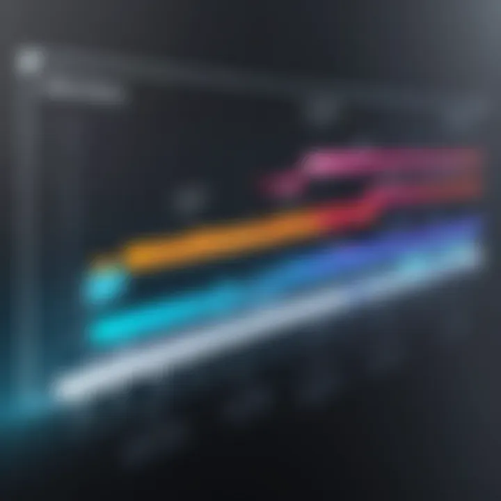 Example of an effective project timeline using Gantt charts