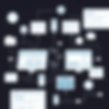 Best practices in web design