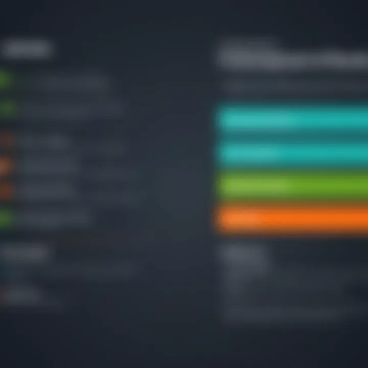 Pricing structures of Zendesk and HubSpot Service